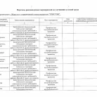 Семейная стоматология Магистр Фотография 4