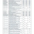 Стоматологическая поликлиника №1 лечебно-хирургическое отделение №2 на улице 40 лет Победы Фотография 6